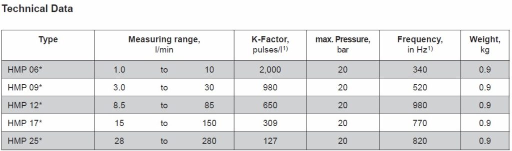 HMP Impeller Turbine Flow Meters – Flow meter Supplier Philippines